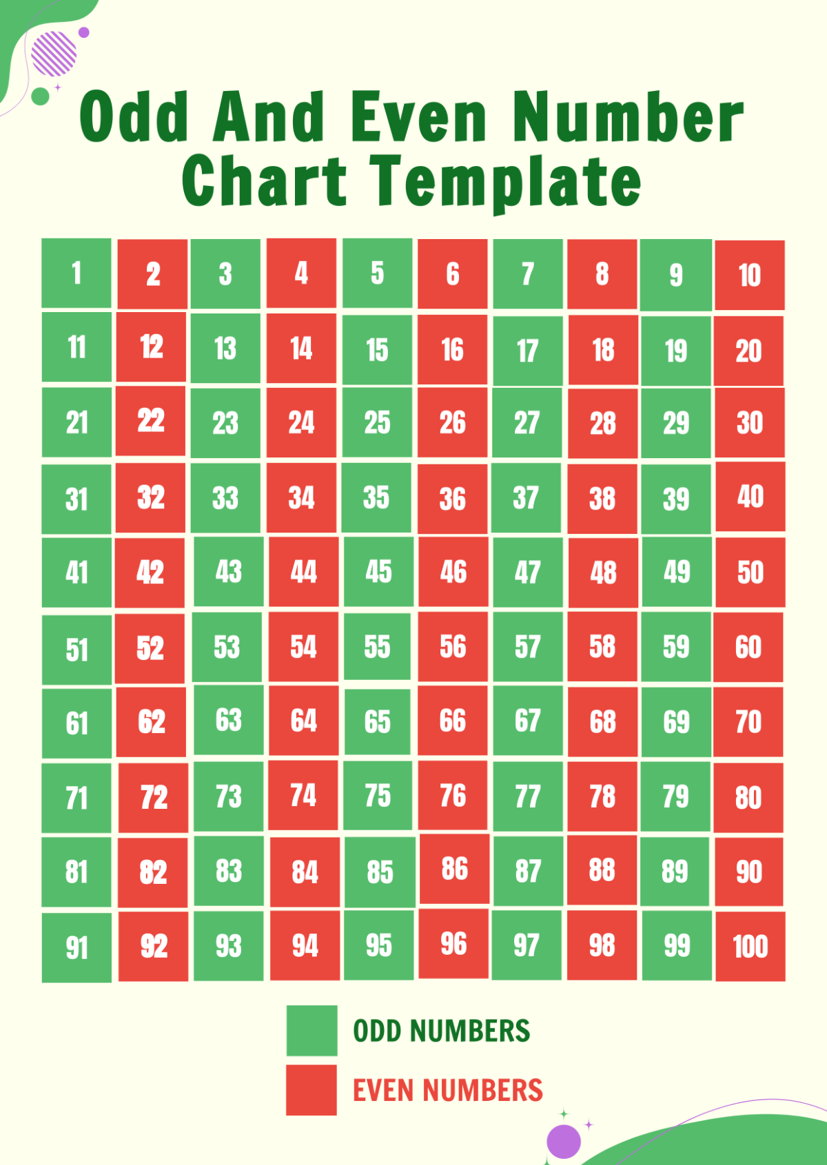 Free Odd And Even Number Chart Template To Edit Online Free Odd And Even Number Chart Template To Edit Online