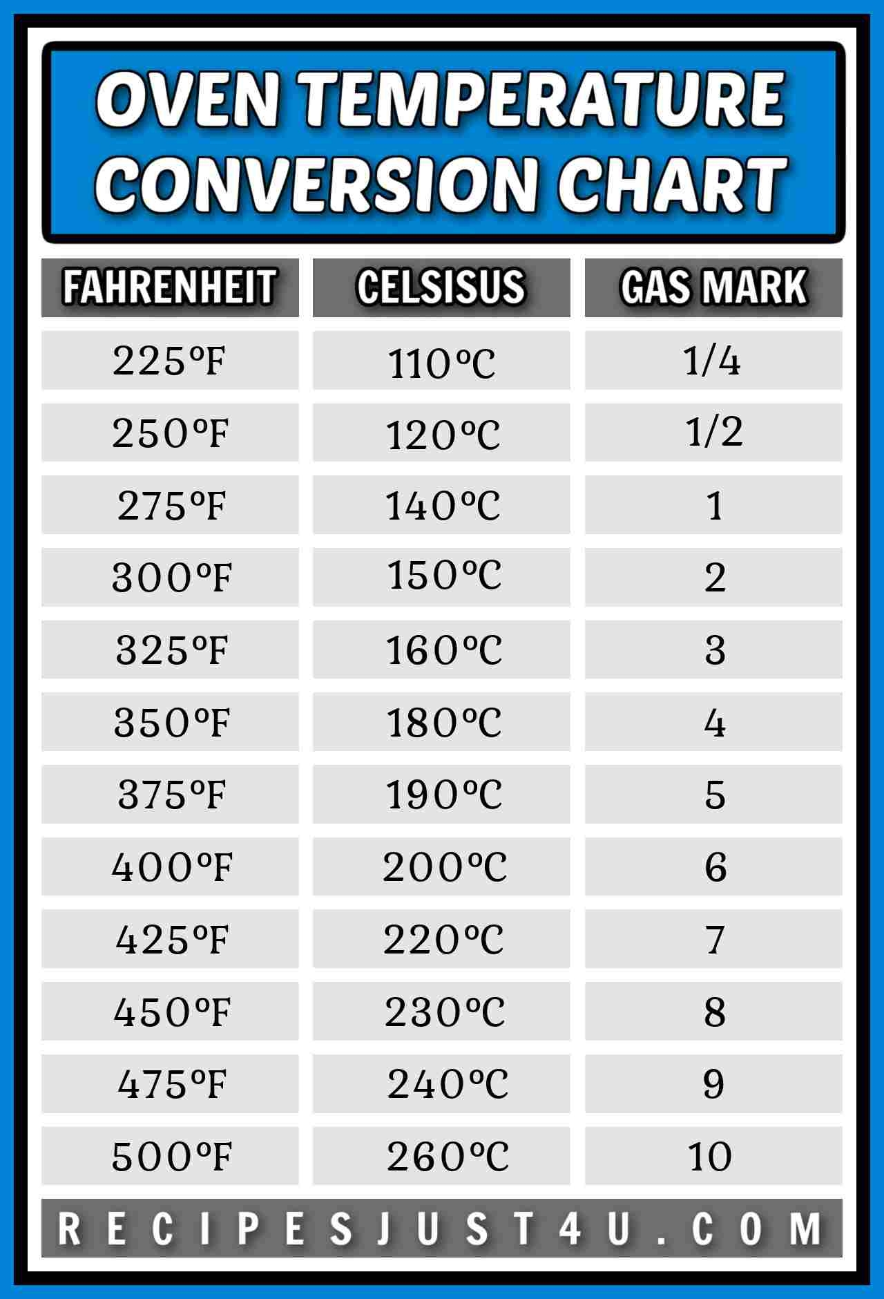 Free Oven Temperature Conversion Chart Fahrenheit Celsius 