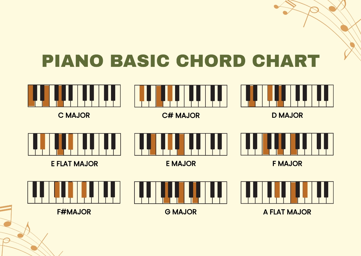 Free Piano Basic Chords Chart Template To Edit Online Free Piano Basic Chords Chart Template To Edit Online
