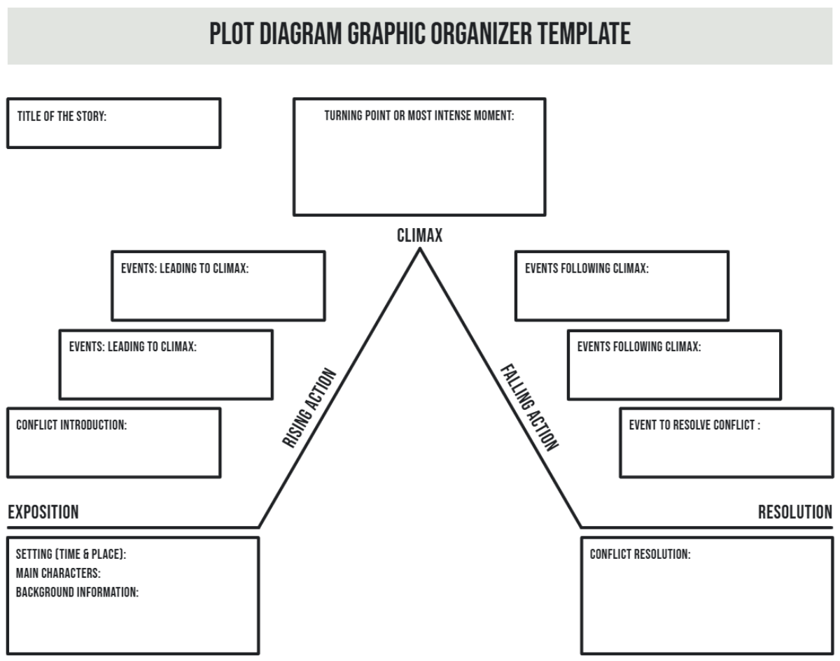 Free Plot Diagram Templates Editable And Downloadable