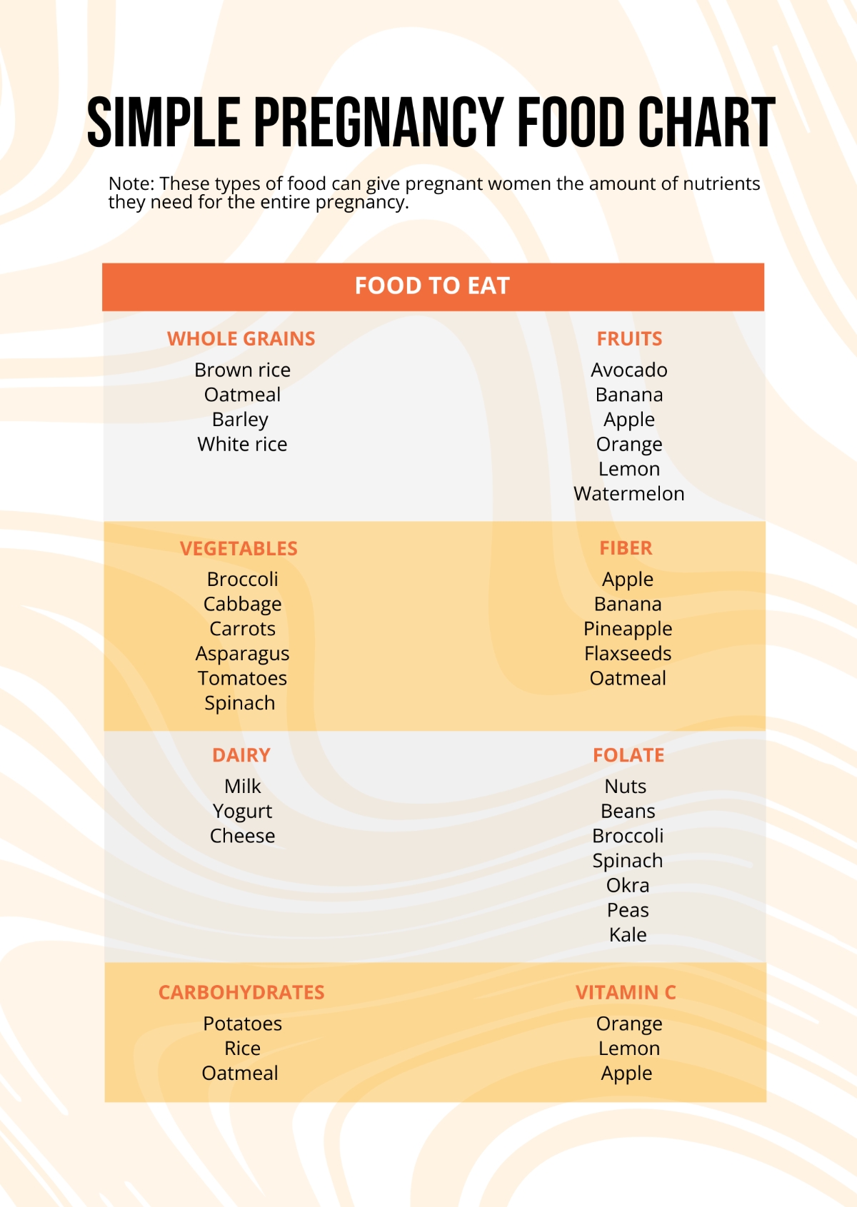 Hcg Diet Weight Loss Chart