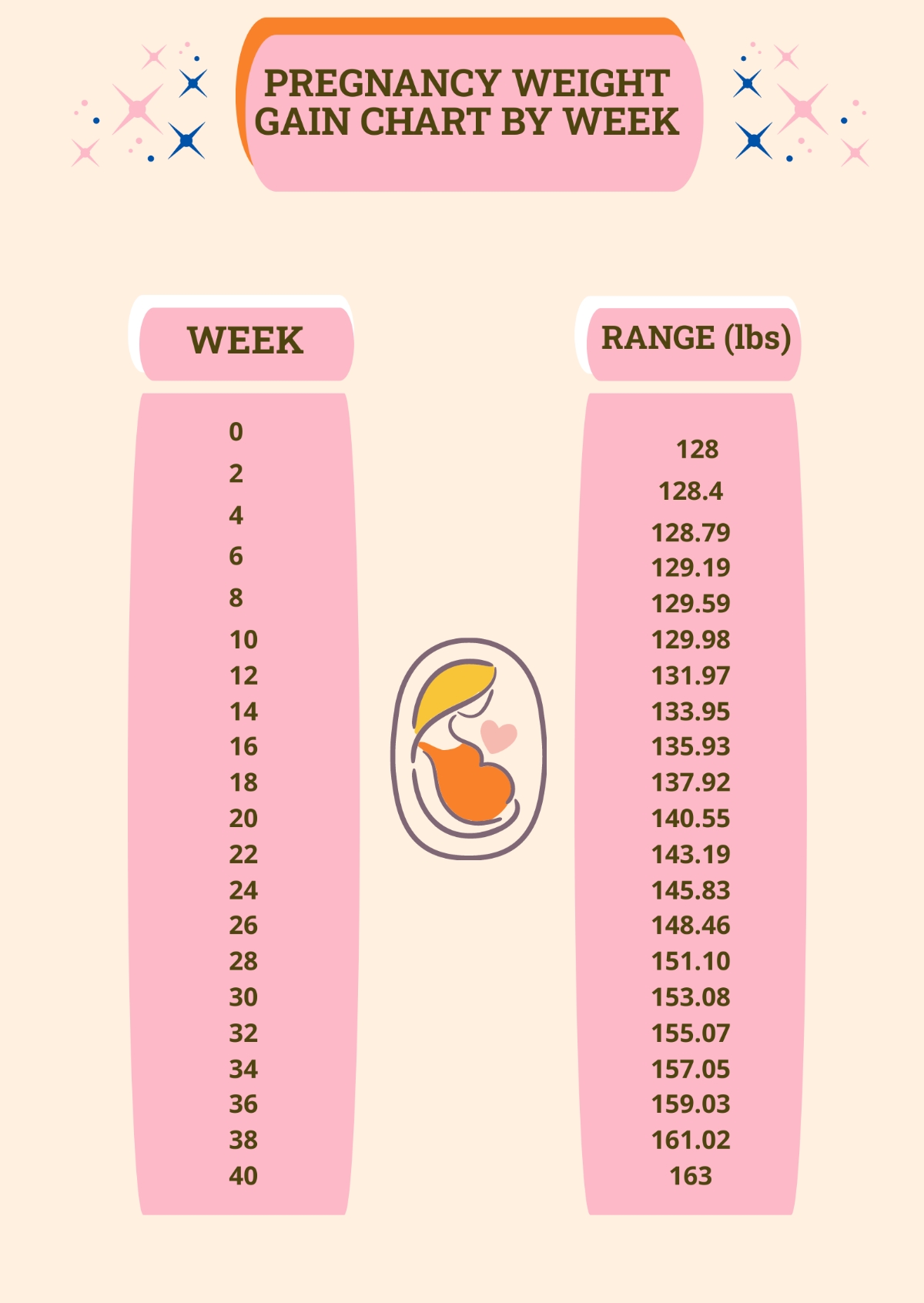 Pregnancy Weight Gain Chart Printable