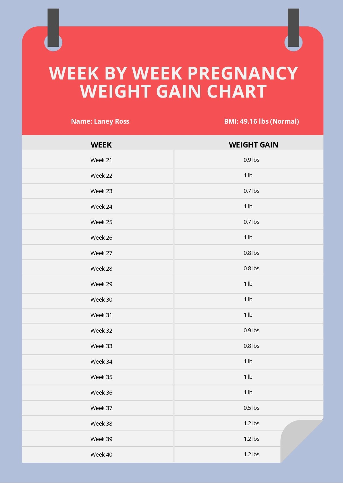 Free Pregnancy Weight Gain Chart Templates Editable And Printable