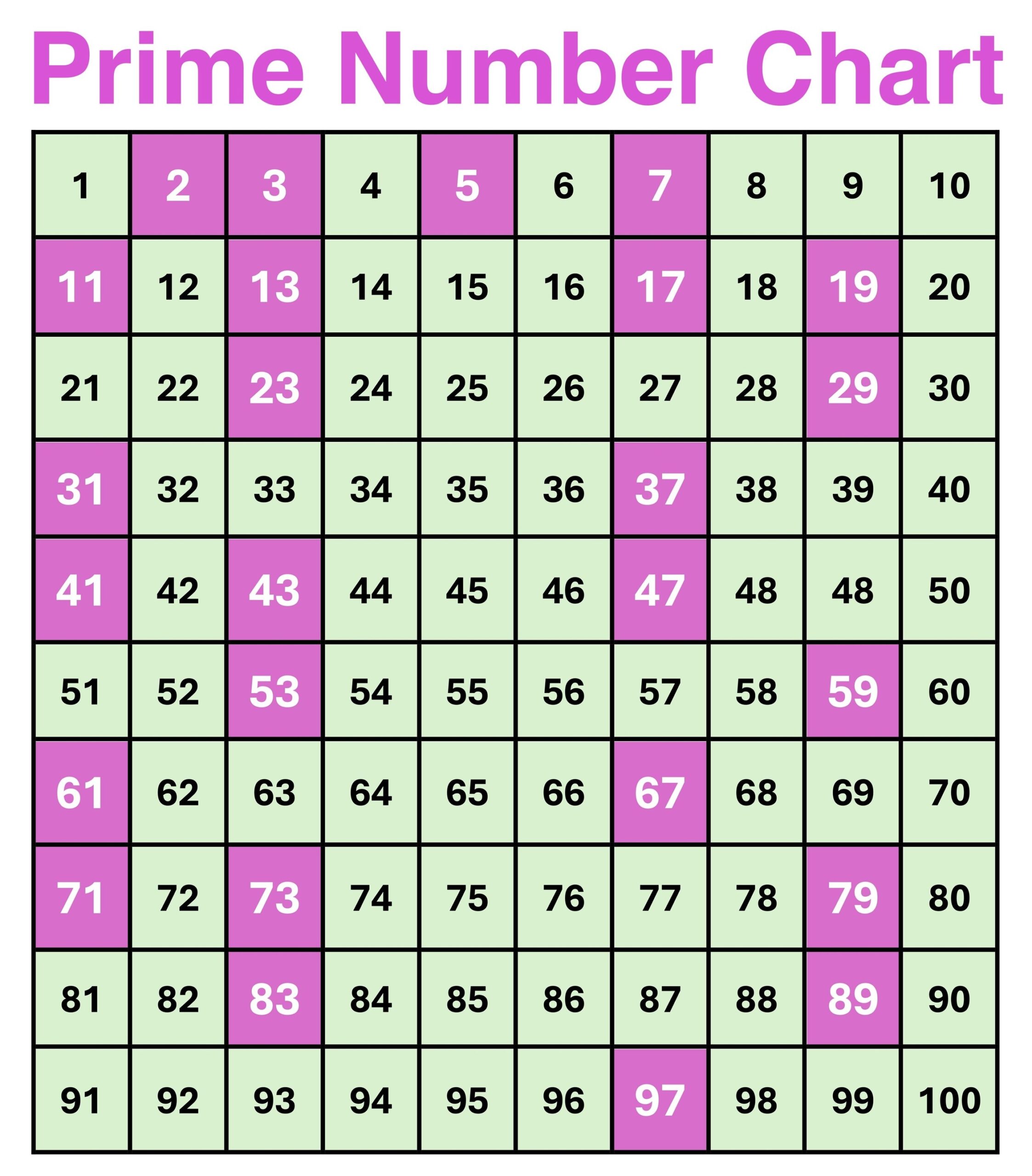 Free Prime Number Chart Printable PDF Mashup Math Free Prime Number Chart Printable PDF Mashup Math