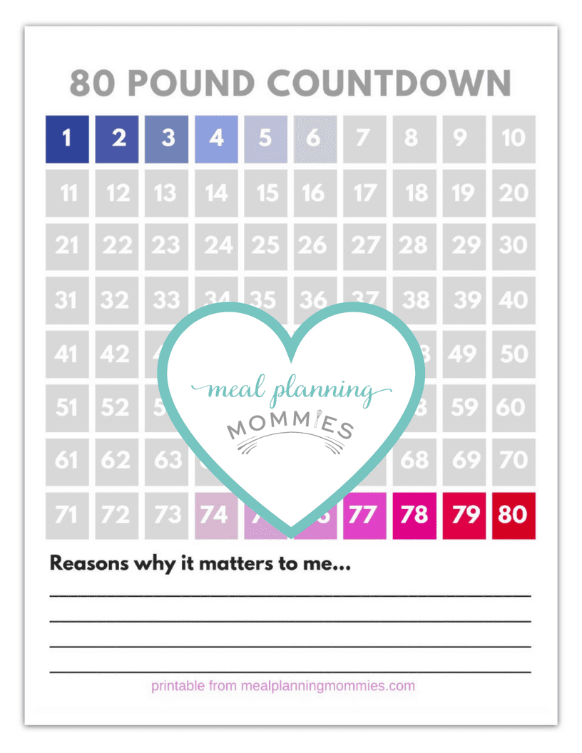 Weight Loss Progress Chart Pdf