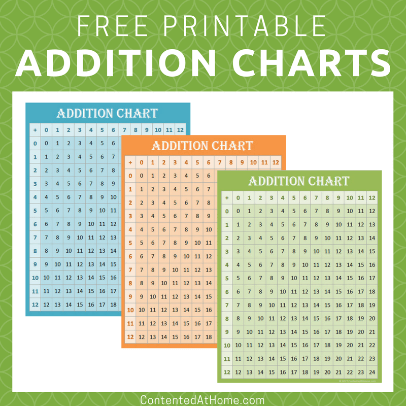Printable Addition Tables Chart