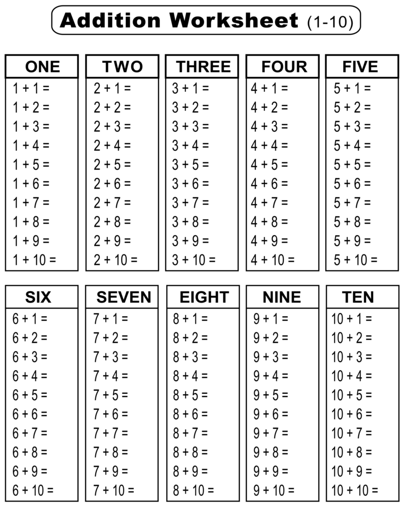 Free Printable Addition Worksheets Various Styles For Effective Practice Addition Charts Addition Tables