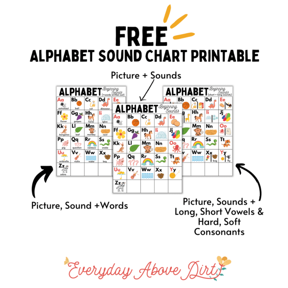 Printable Alphabet Phonics Sounds Chart Pdf