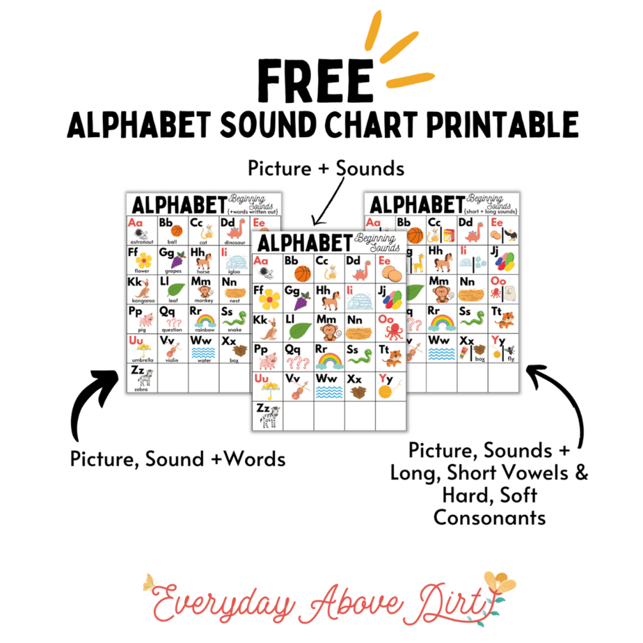 FREE Printable Alphabet Sound Chart plus Easy At Home ABC Activities Every Day Above Dirt Is A Good Day