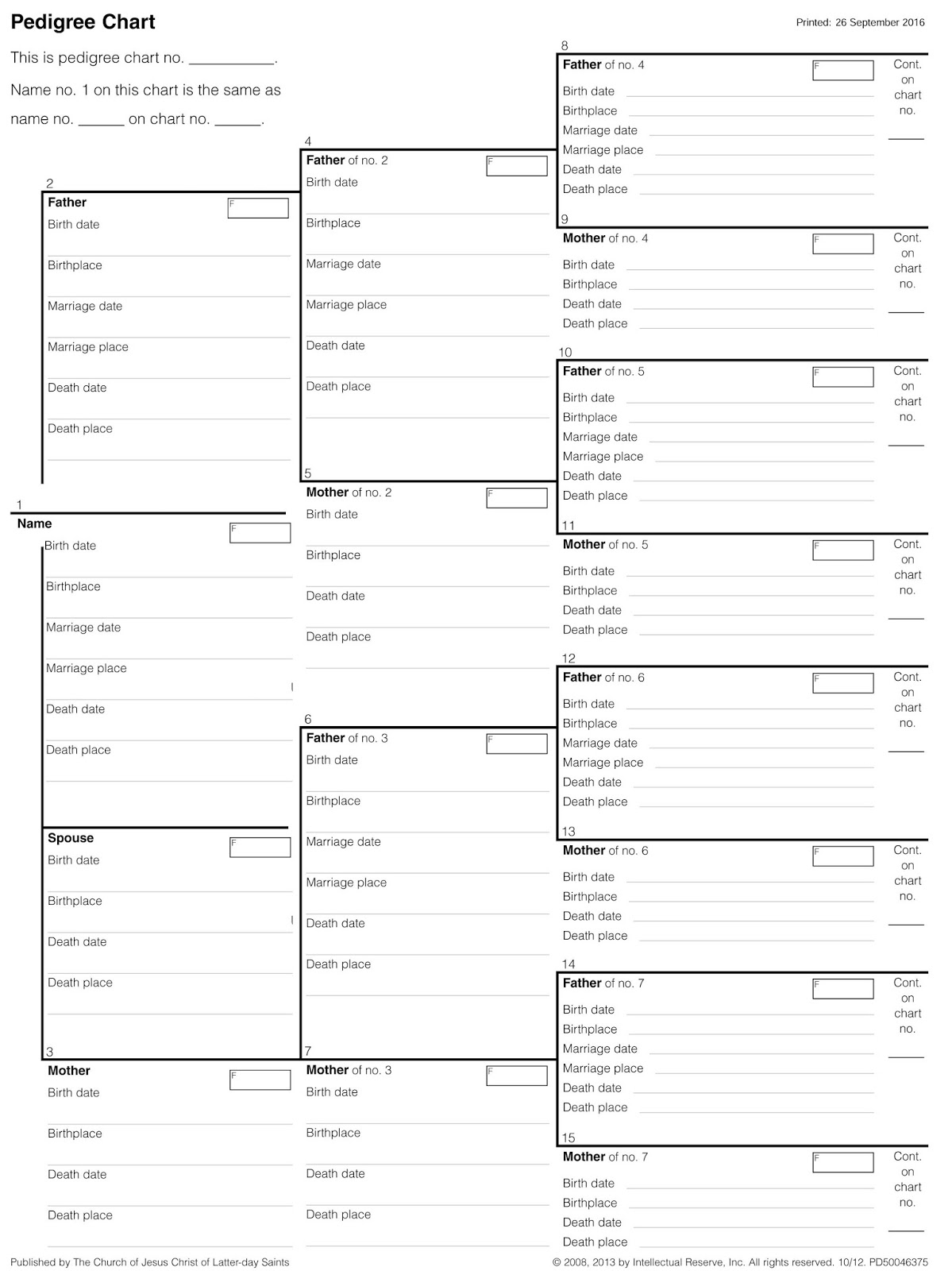 Free Printable Blank Pedigree Chart Printable