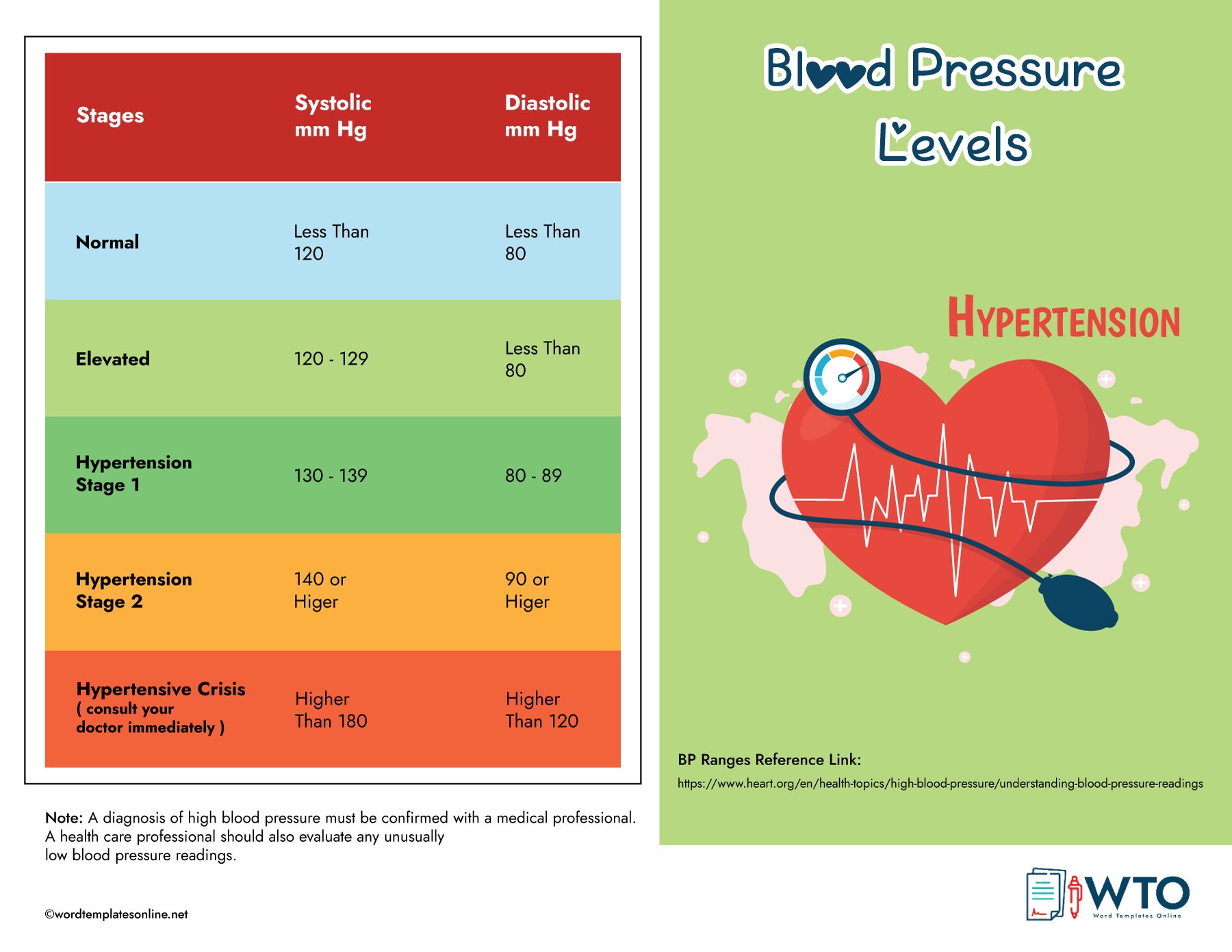 Free Printable Blood Pressure Charts 10 Types Free Printable Blood Pressure Charts 10 Types
