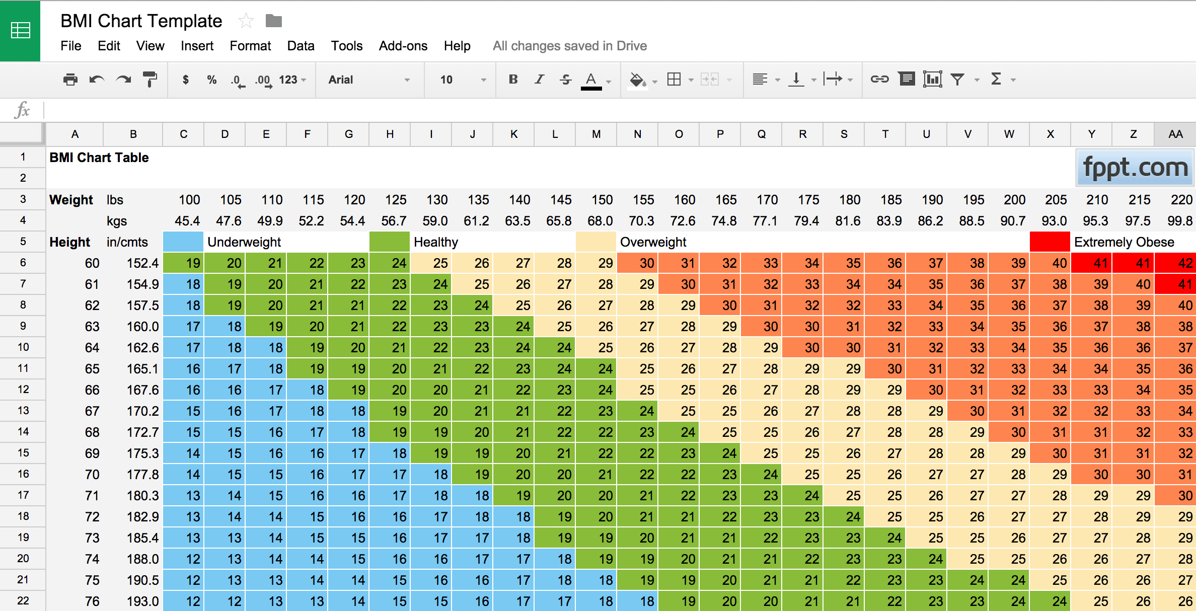 Printable Body Mass Index Chart