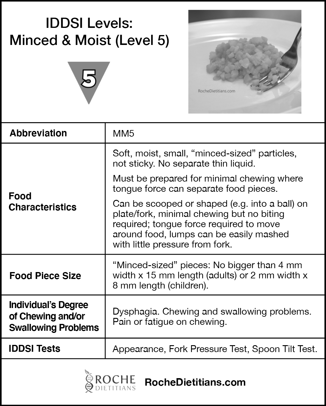 Free Printable Chart On IDDSI Minced Moist Level 5 Roche Dietitians