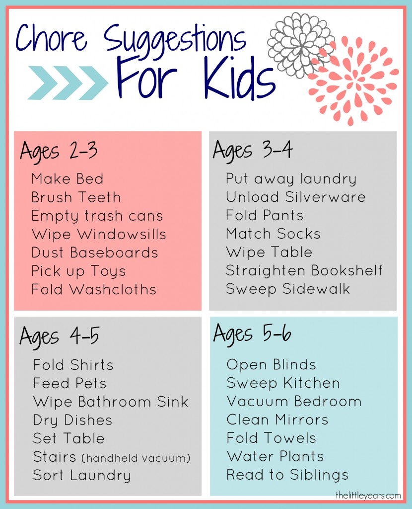 Charts For Kids Printable