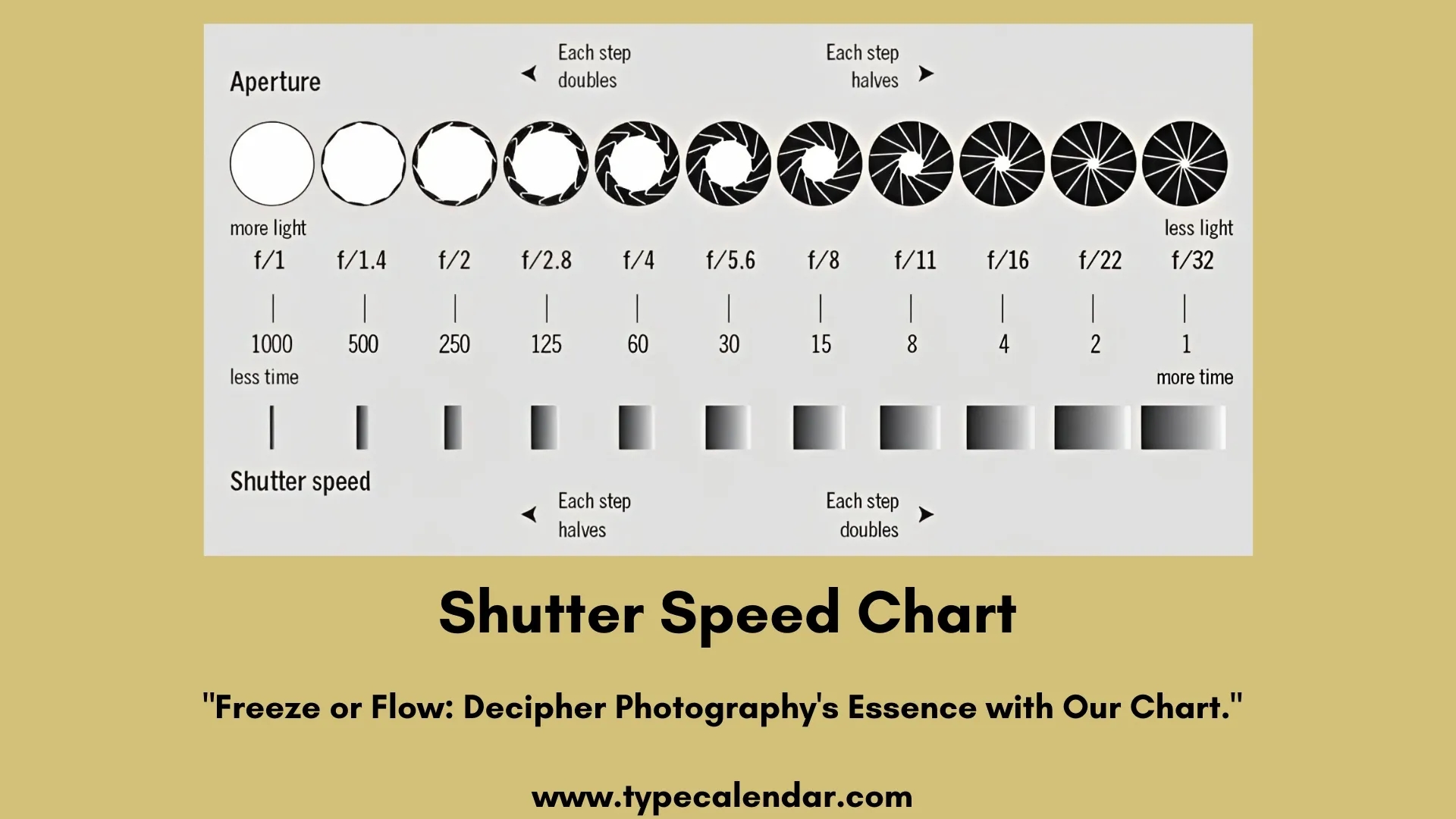 Free Printable Comprehensive Shutter Speed Chart For Perfect Photography