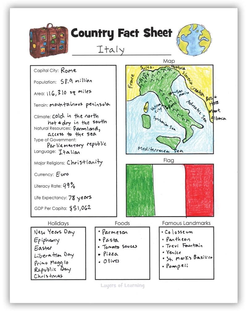 Free Printable Country Fact Sheet For An Easy Geography Lesson Layers Of Learning
