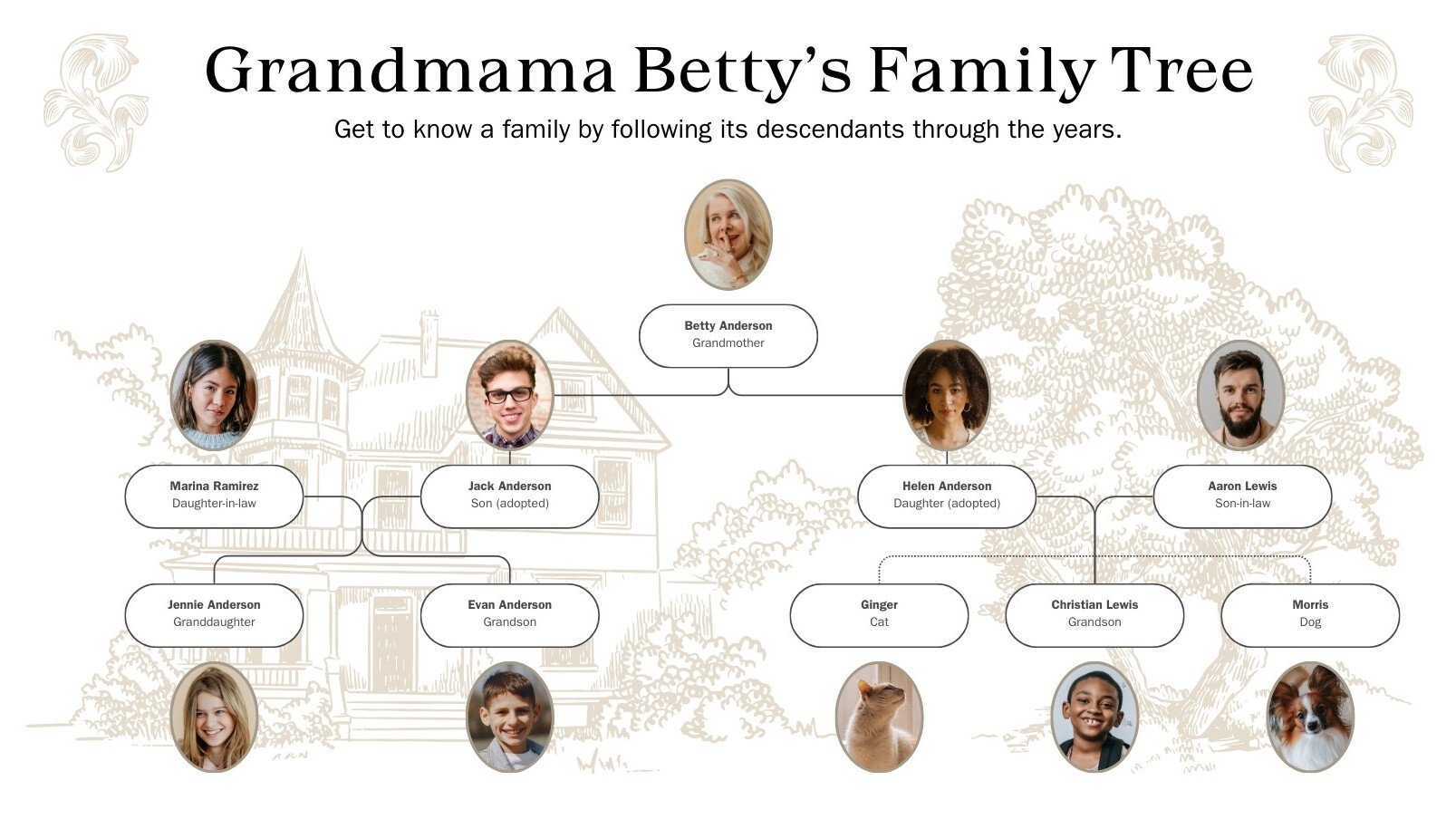 Free Printable Customizable Family Tree Templates Canva