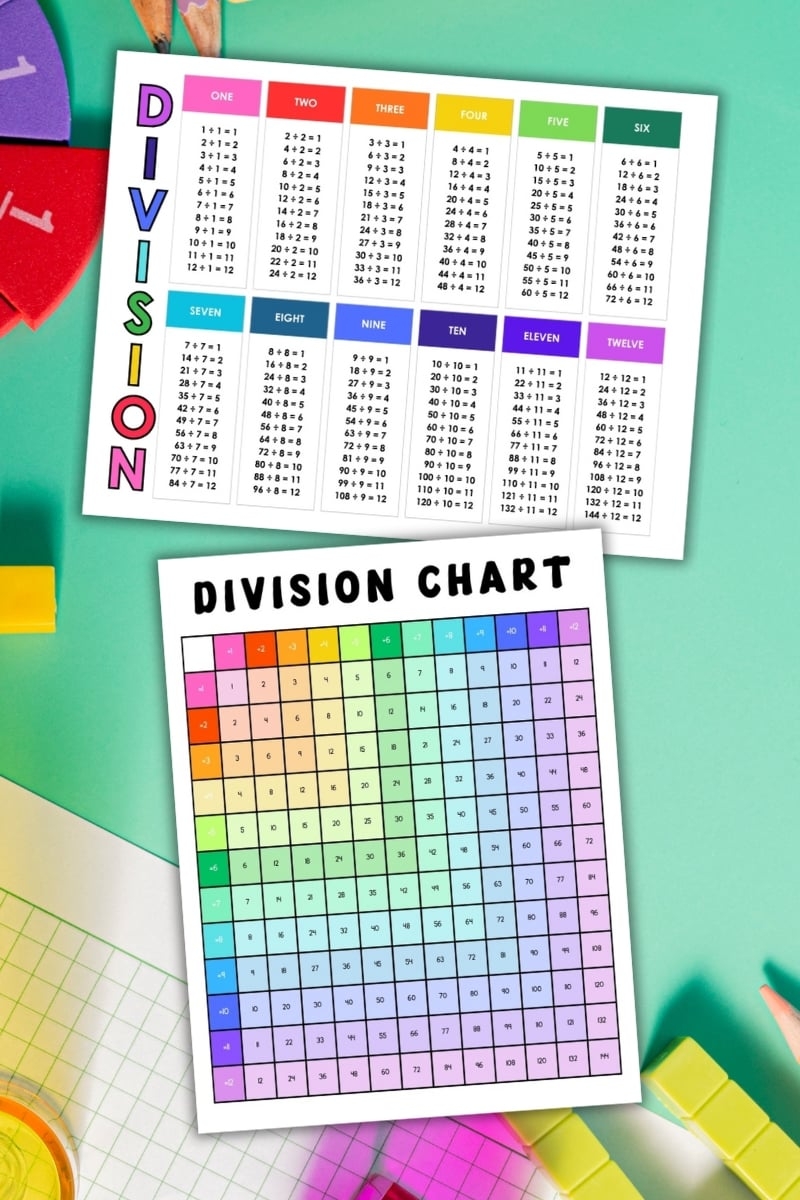 Free Printable Division Chart Printable