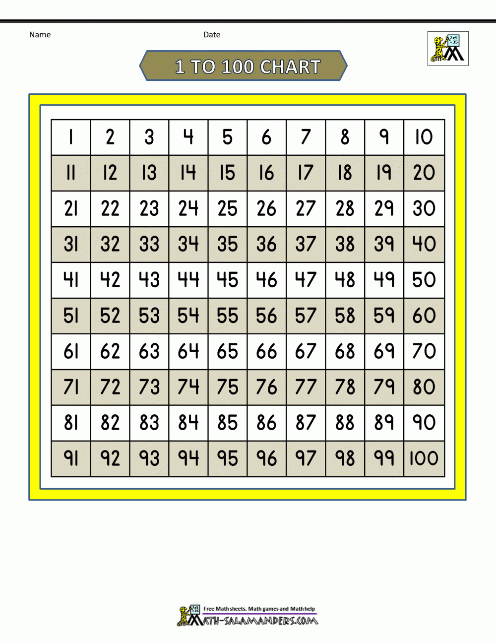 Printable Number Chart 1 100 Pdf