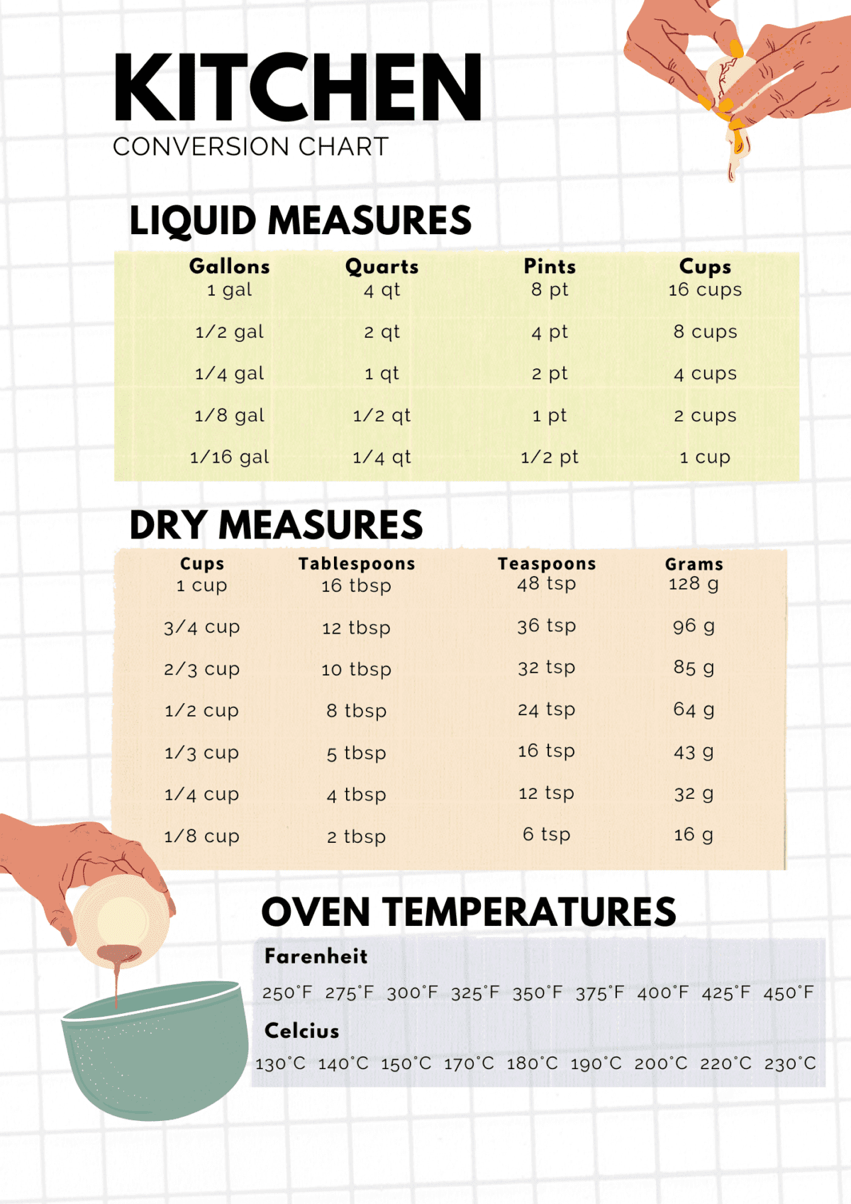 Free Printable Kitchen Measurement Conversion Chart