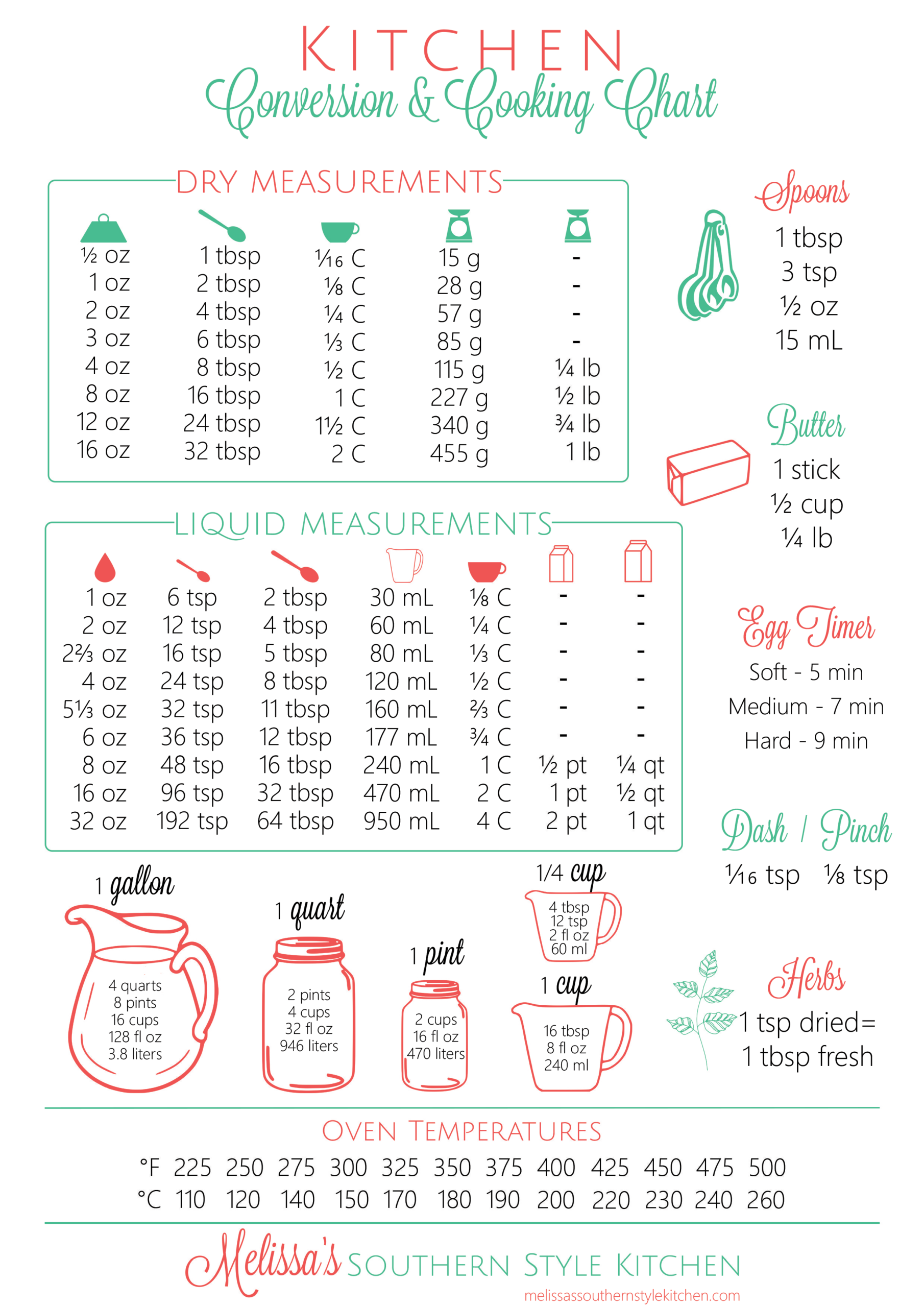 Measurement Conversion Chart Printable