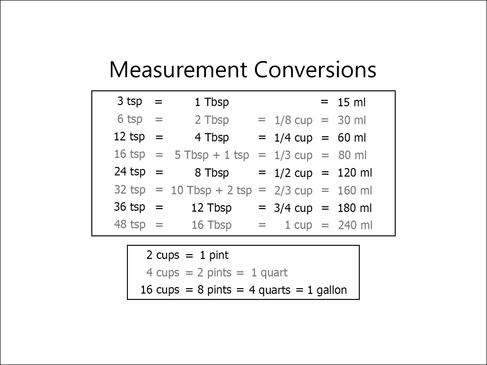 Free Printable Customary Conversion Chart