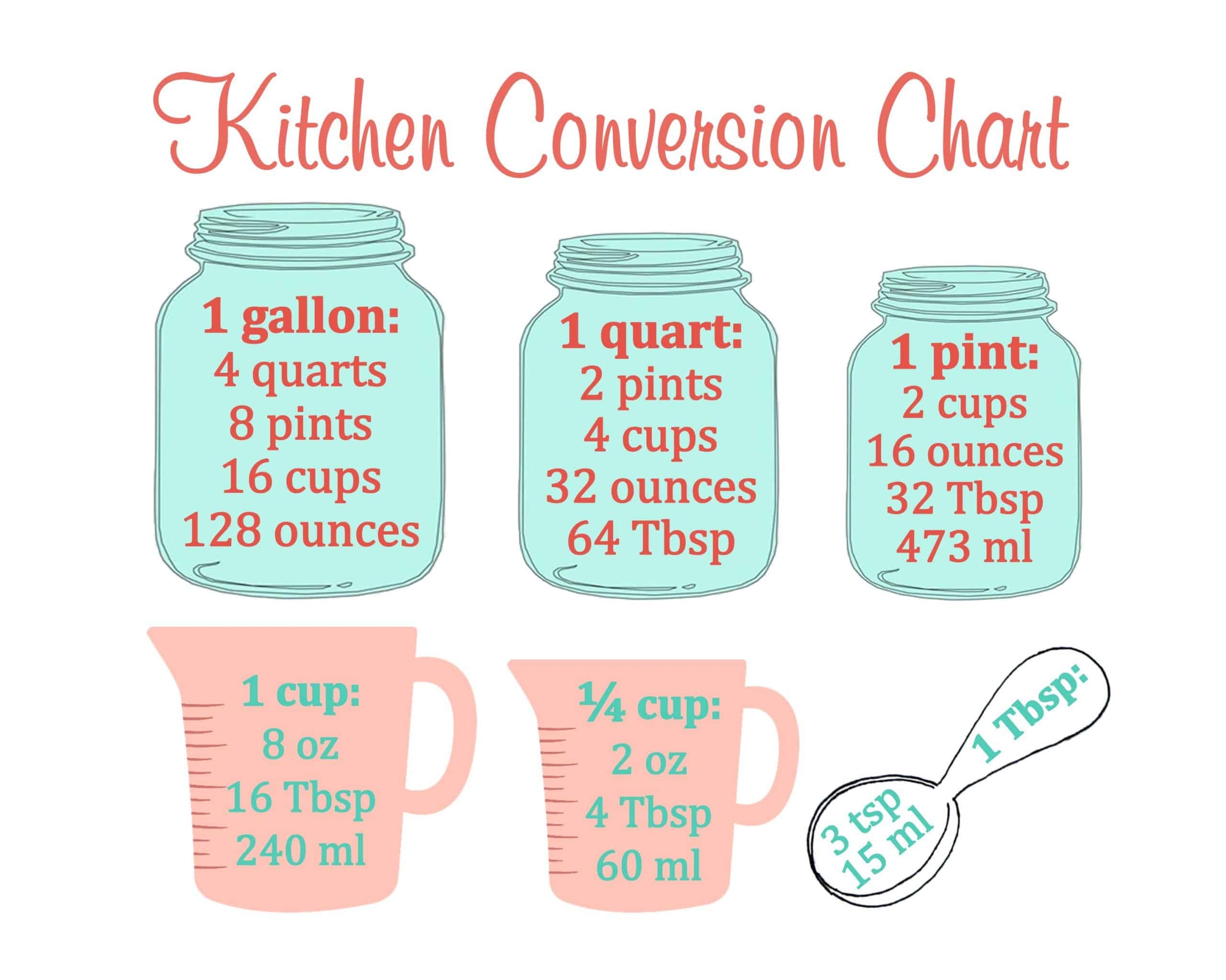 Kitchen Measurement Conversion Chart Printable