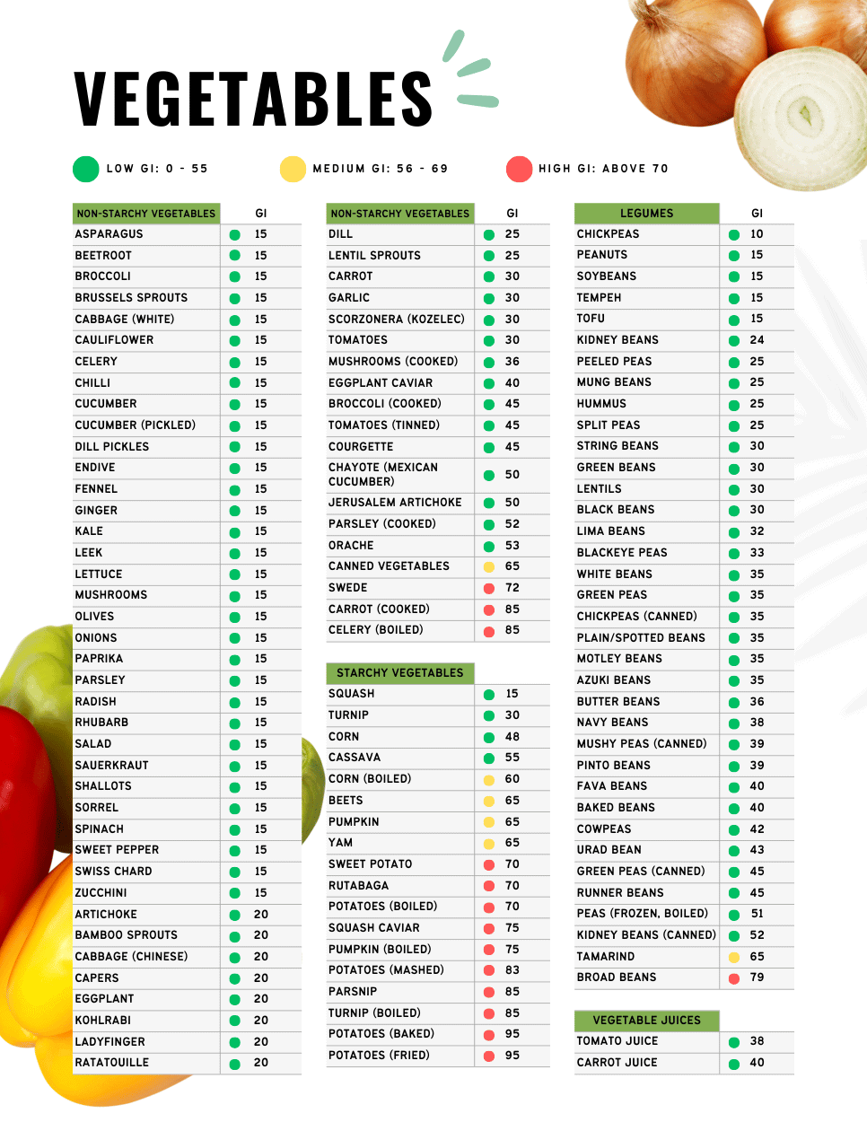 FREE PRINTABLE Low Glycemic Index Food List PDF Apple And Mint