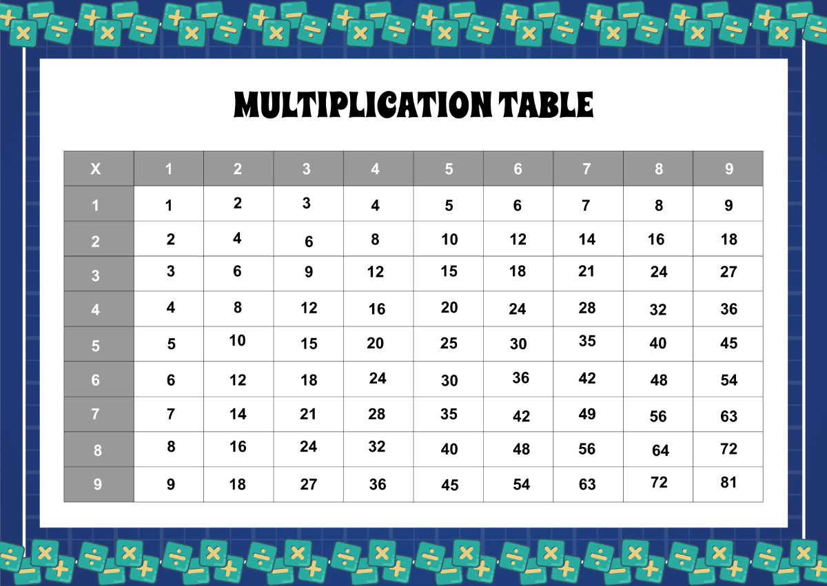 Free Printable Math Chart Template To Edit Online