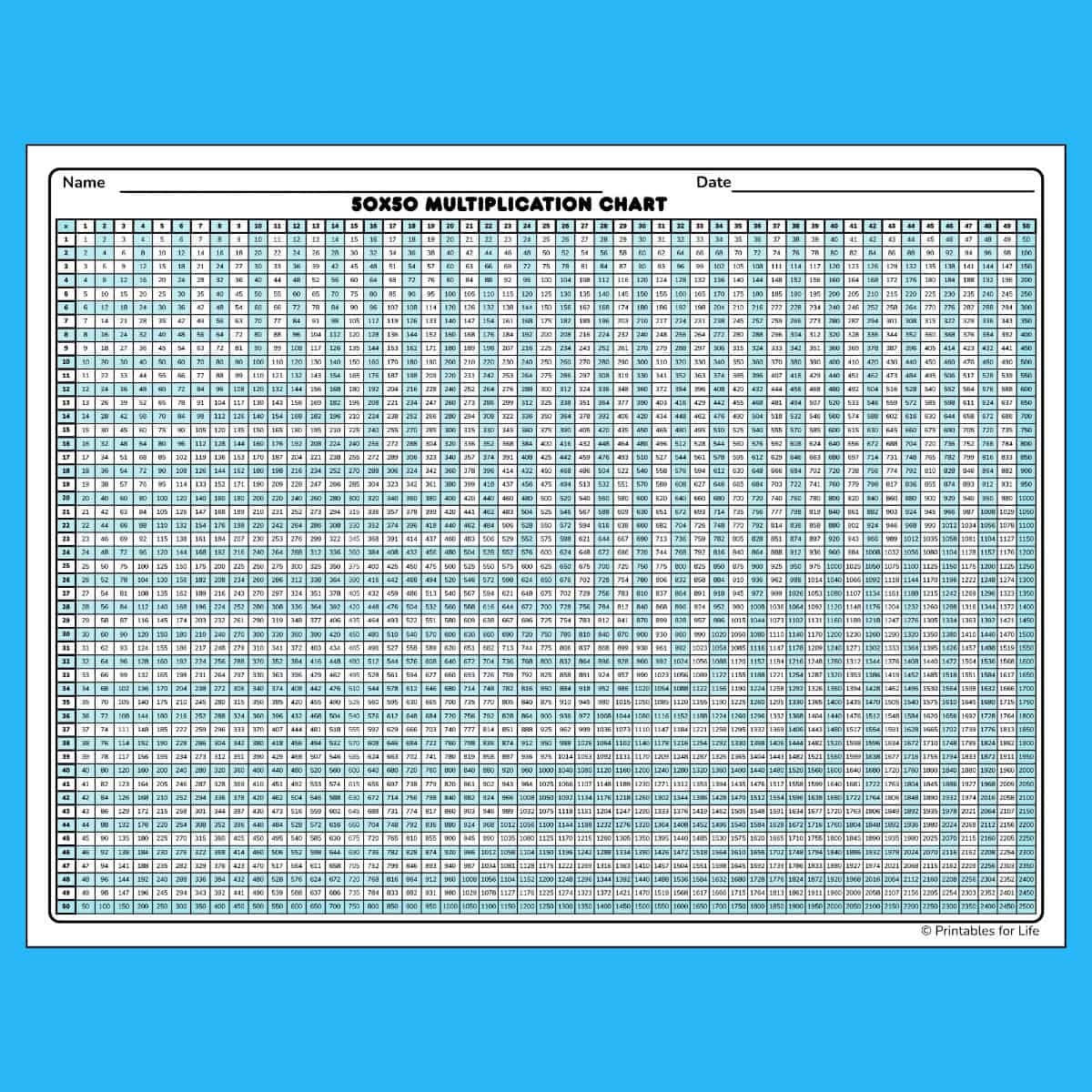 Multiplucation Chart To 500 Printable