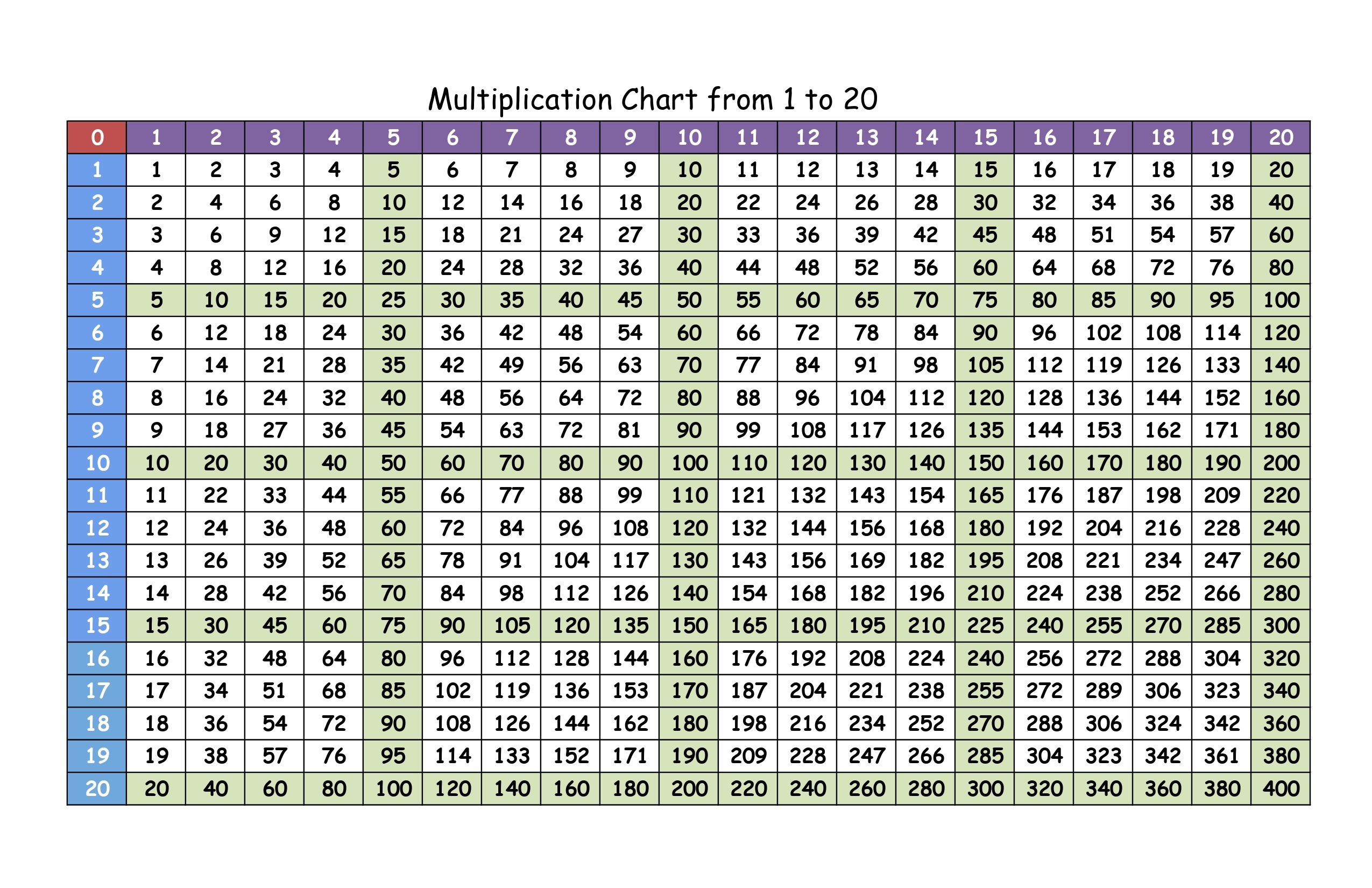 Free Printable Multiplication Chart From 1 To 20 pdf Printerfriendly