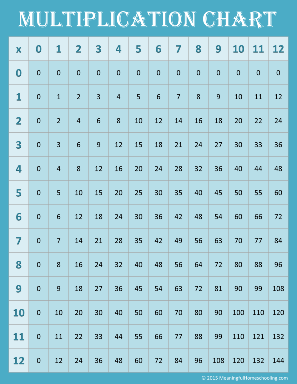 Free Printable Multiplication Charts 0 12 