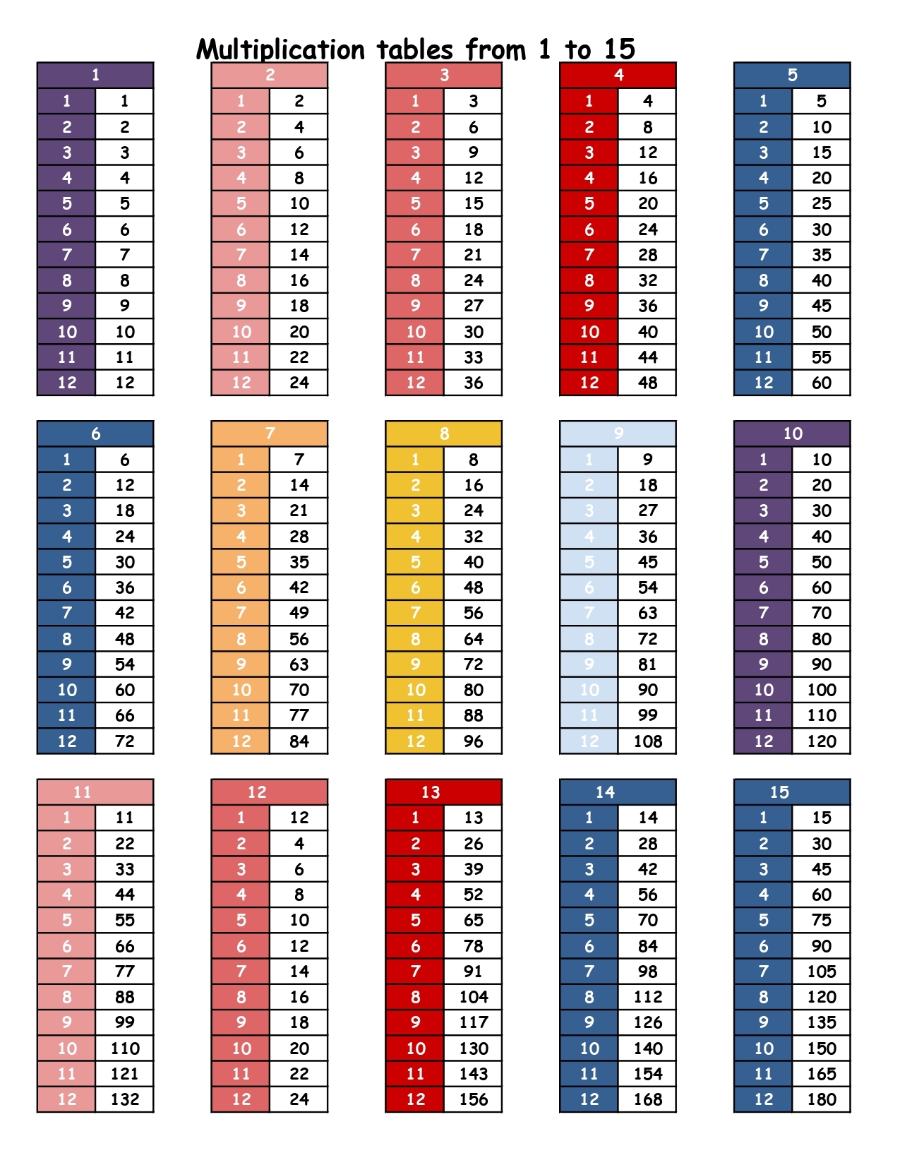 Multiplication Chart 1-15 Printable