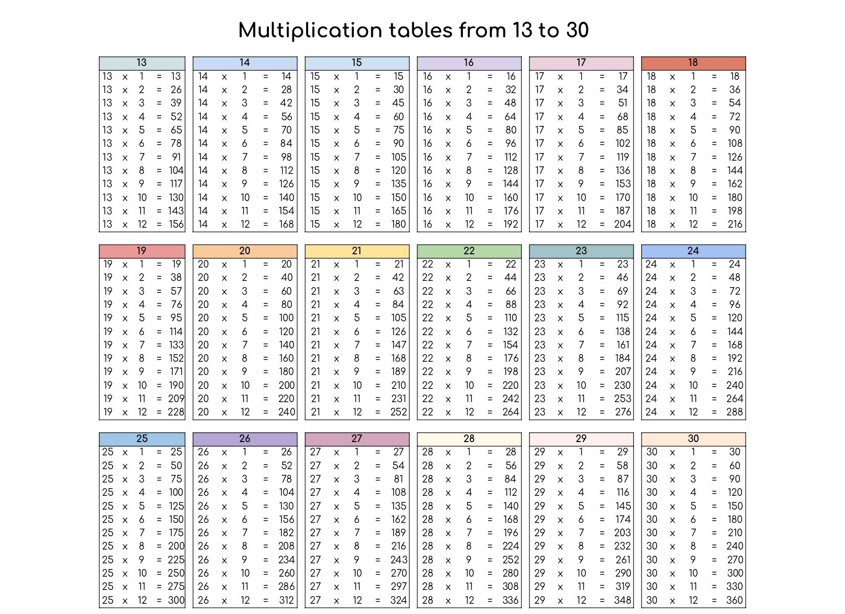 Multiplication Chart To 30 Printable