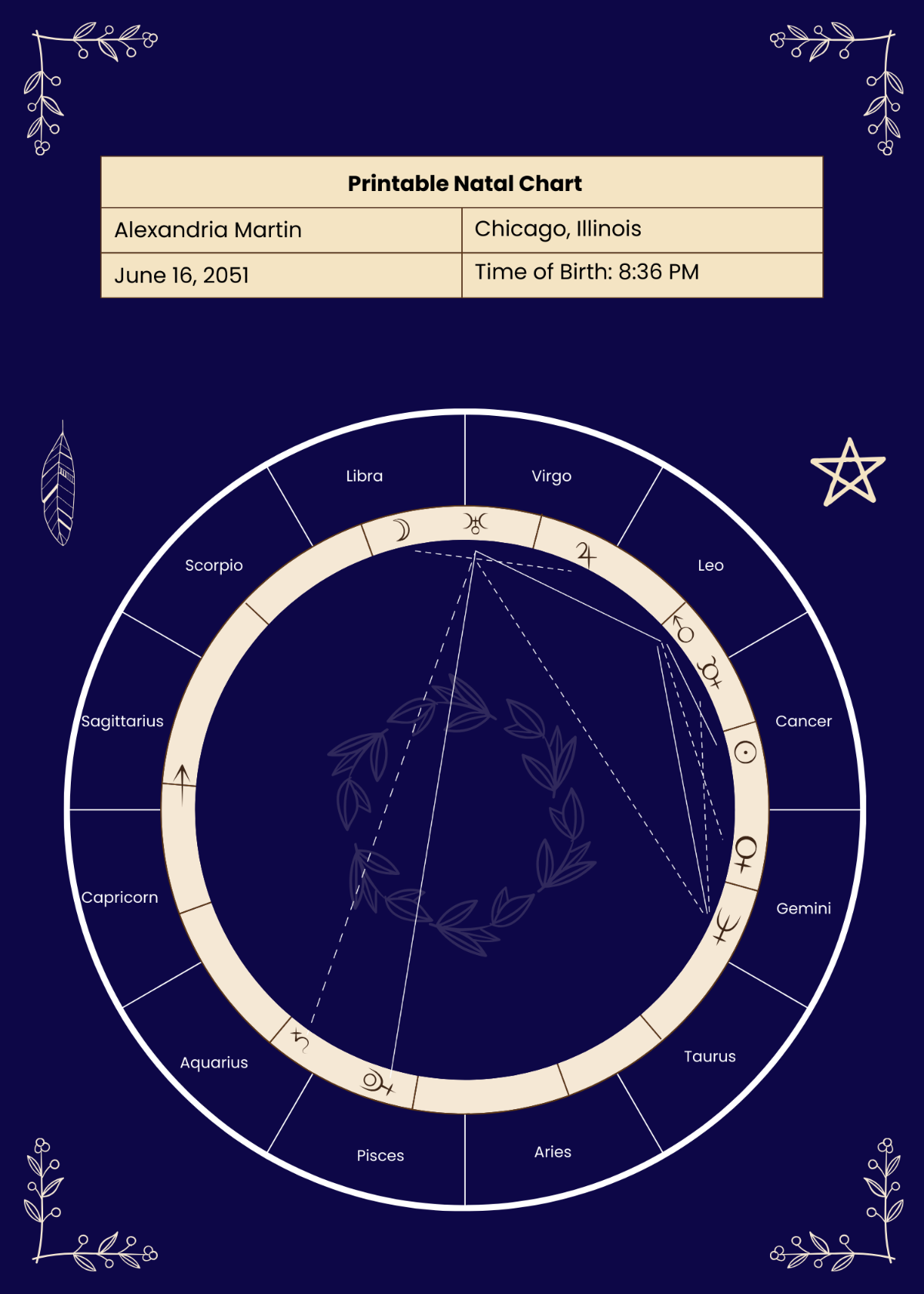 Free Printable Natal Chart Template To Edit Online
