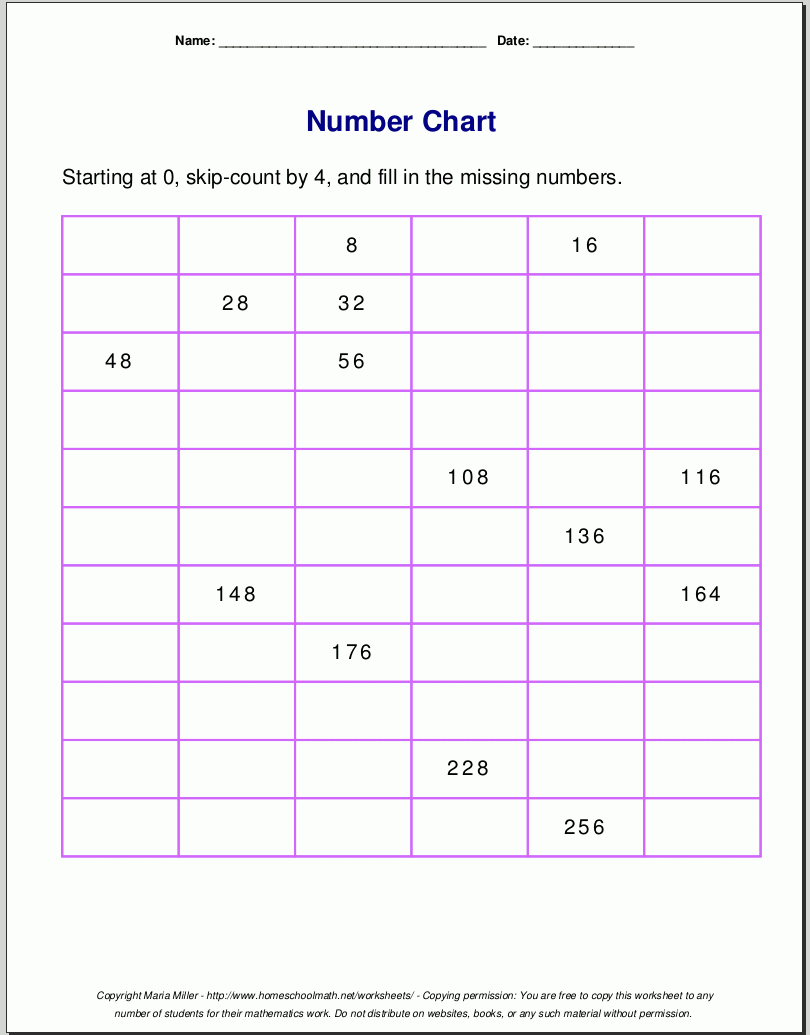 Free Printable Number Chart 0 100