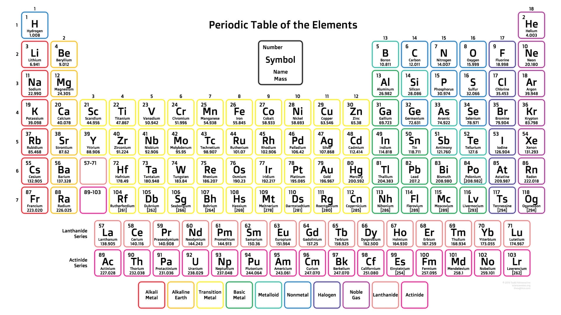 Printable Electronegativity Chart