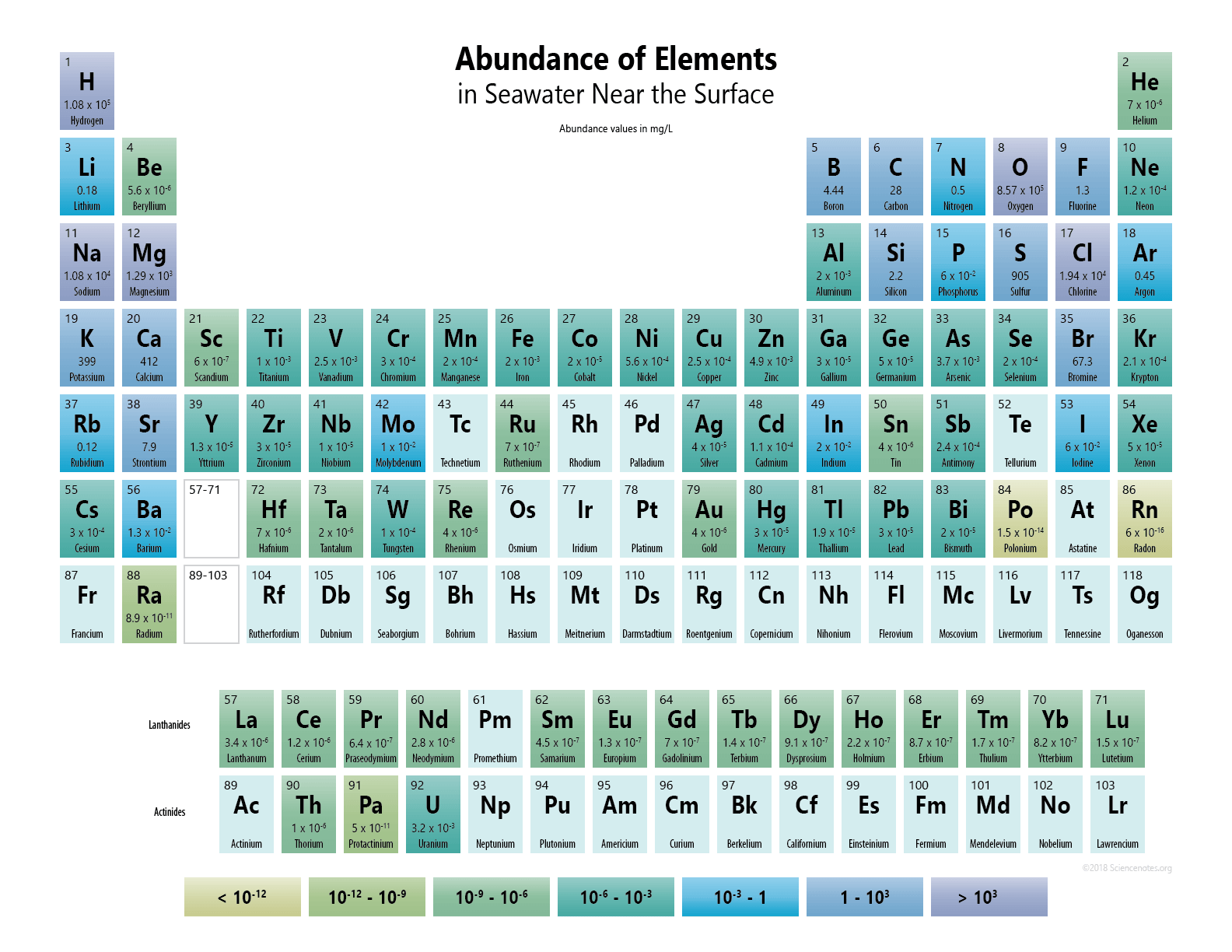 Printable Element Chart