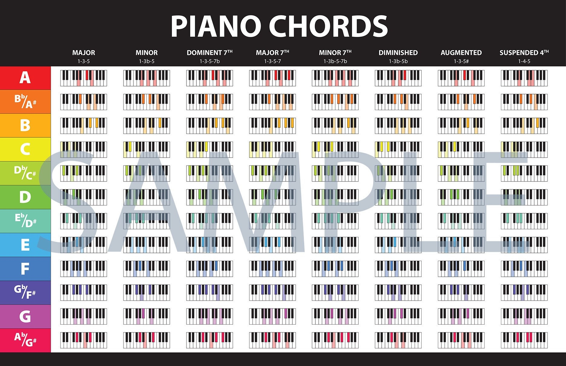 Piano Charts Printable