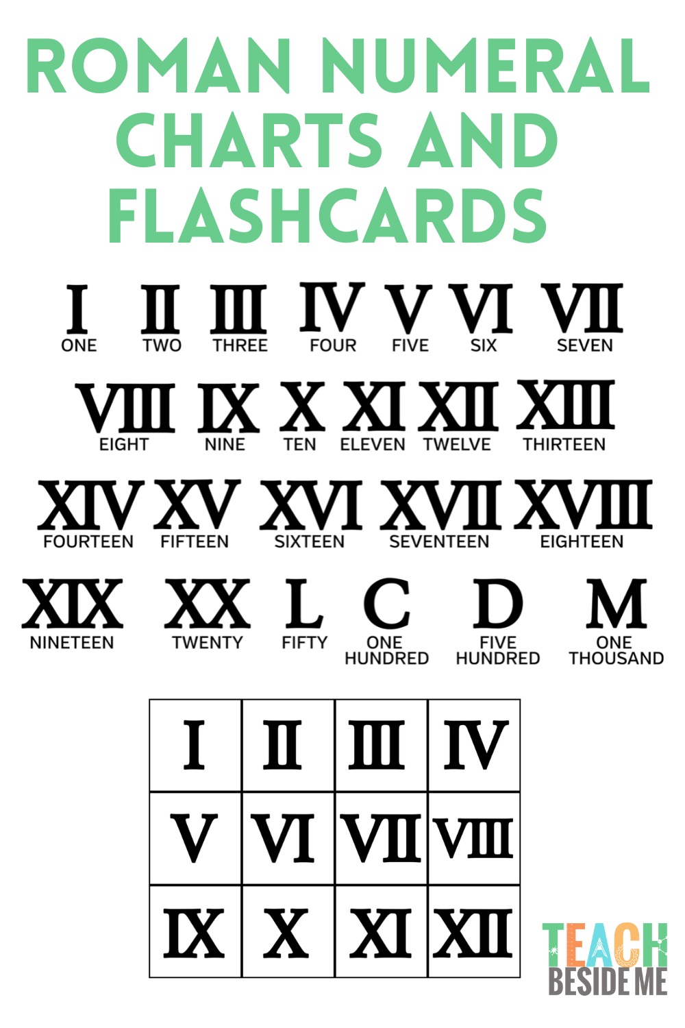 Roman Numerals Chart Printable Pdf