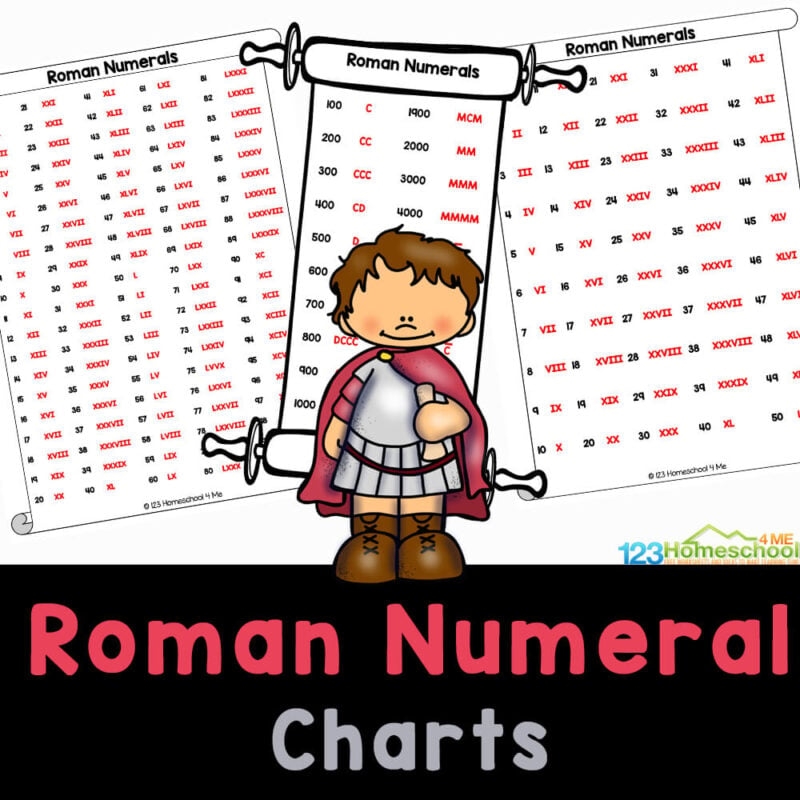 FREE Printable Roman Numerals Charts Numbers 1 To 1000 Worksheets