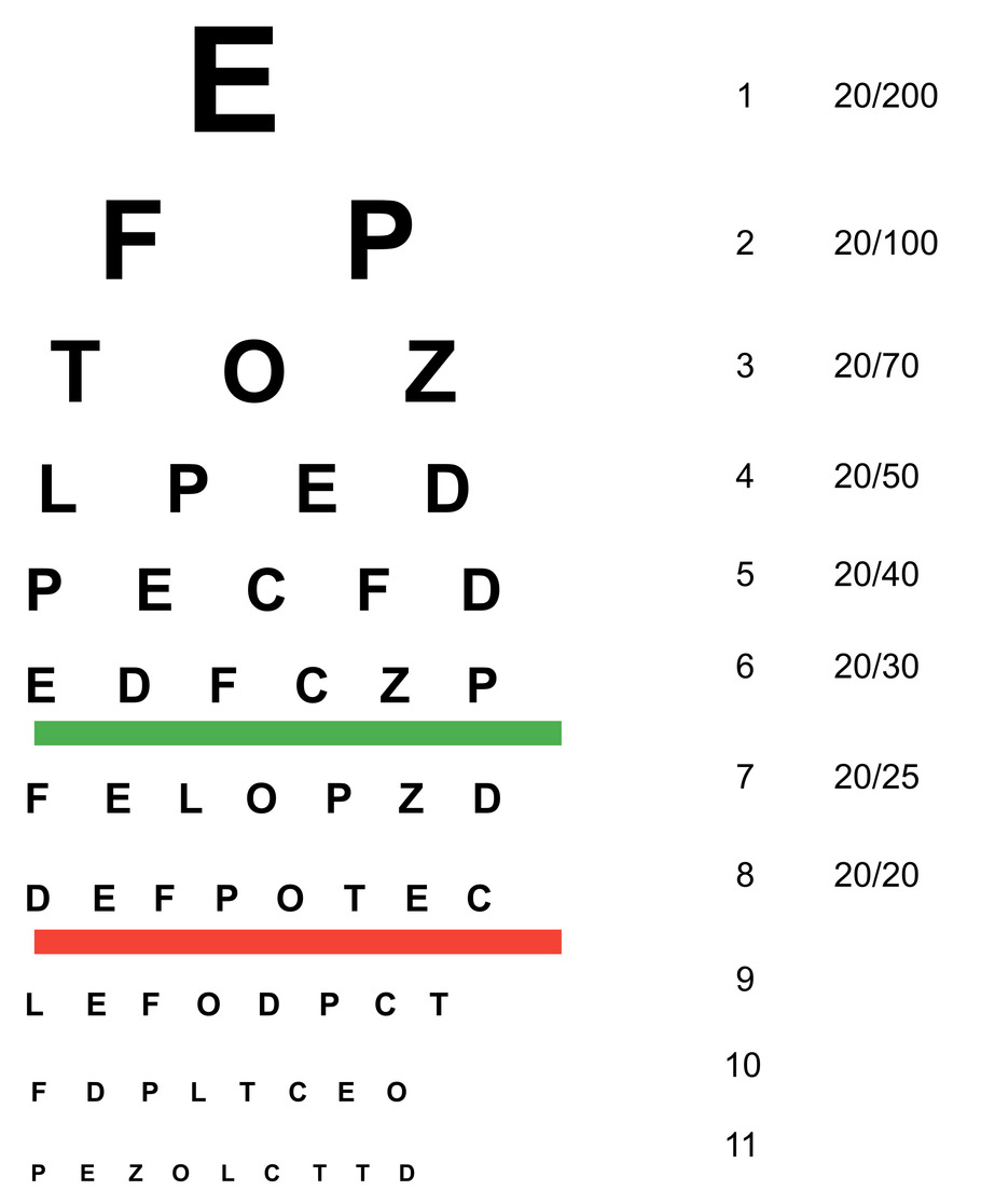 Printable Snellen Eye Chart Uk