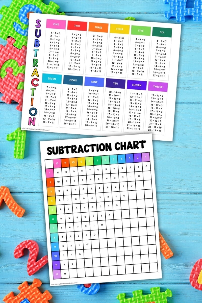 Free Printable Subtraction Charts Tables PDF 