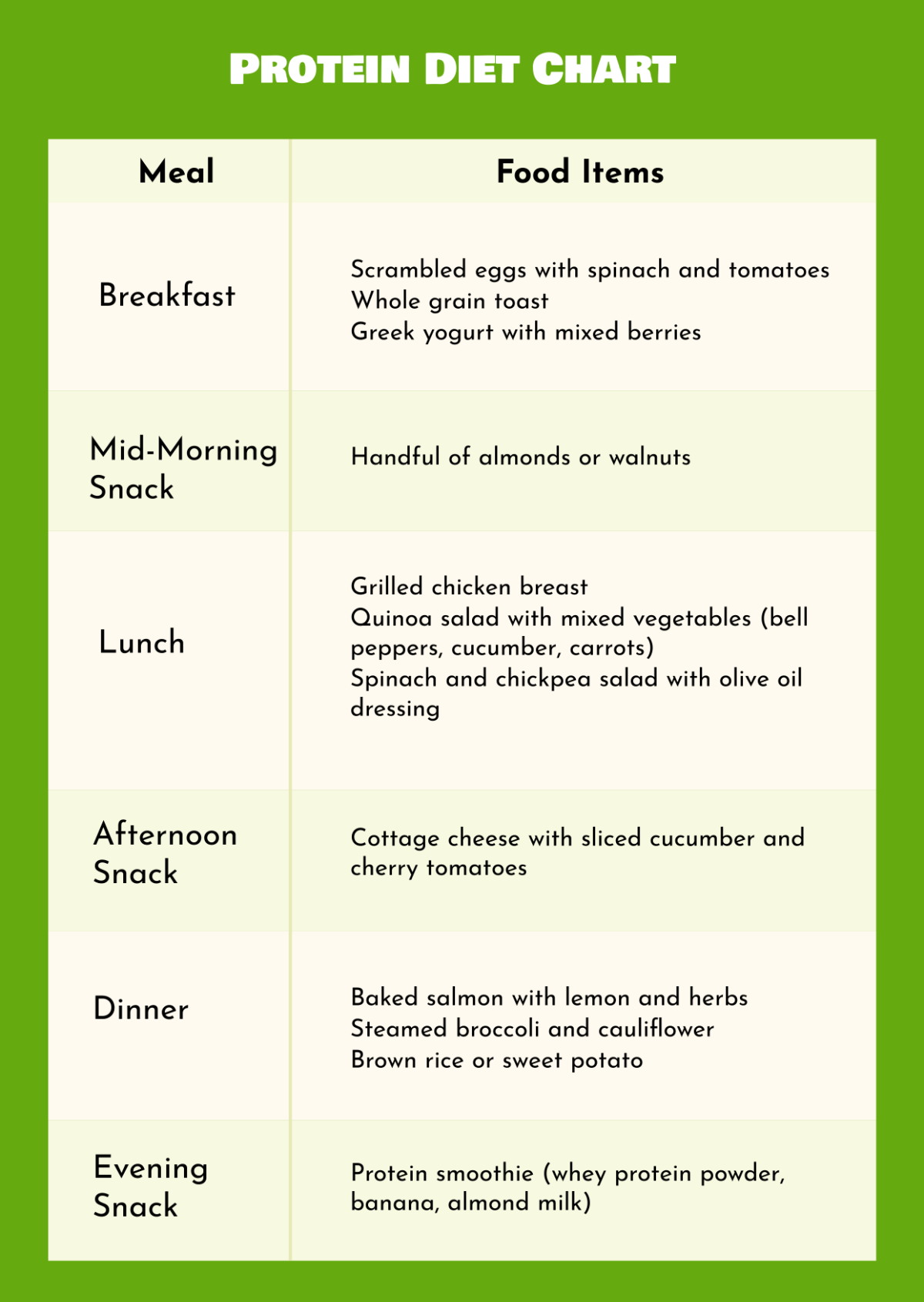 Protein Diet Chart For Weight Loss