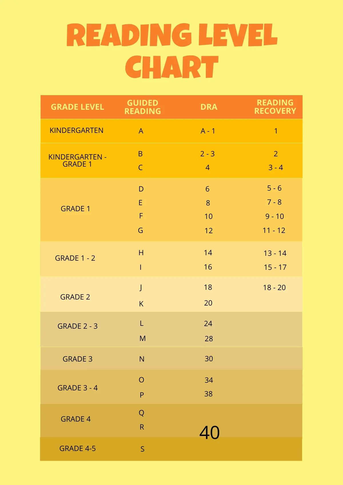 Free Reading Level Chart Template To Edit Online Free Reading Level Chart Template To Edit Online