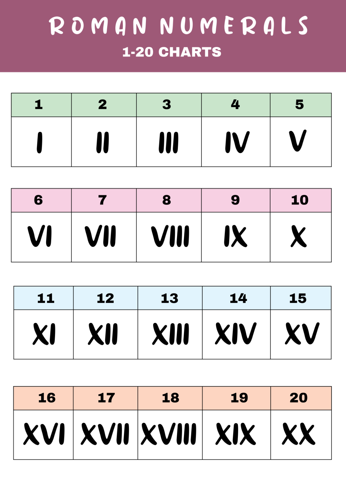 Printable Roman Numeral Chart 1-20