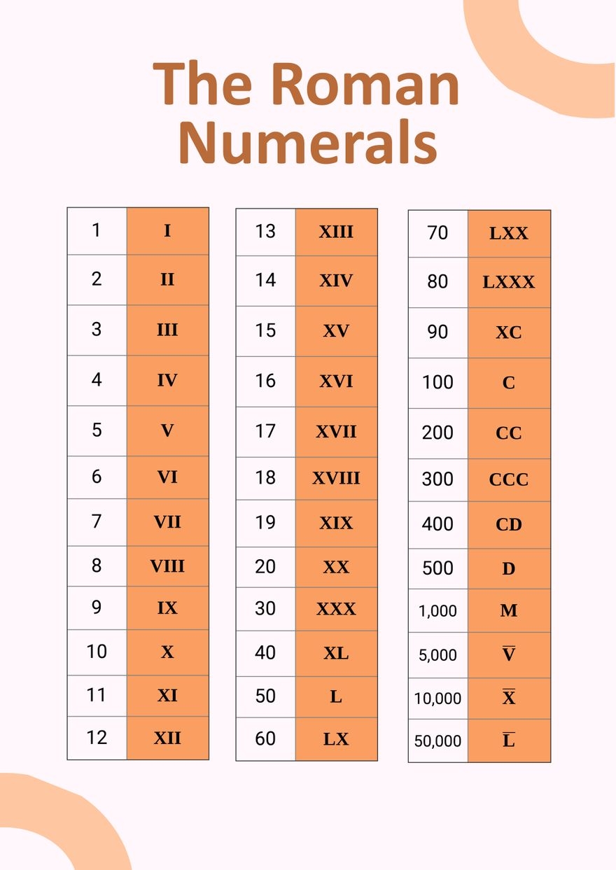Free Roman Numerals Chart Templates Editable And Printable