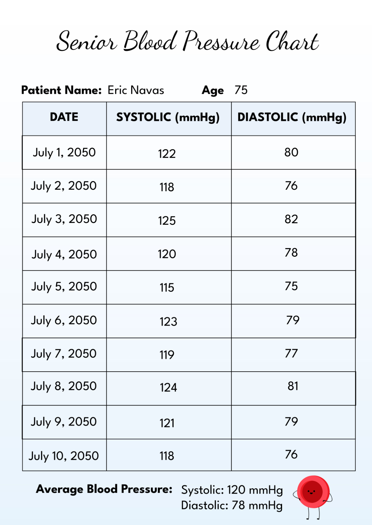 Free Senior Blood Pressure Chart Template To Edit Online Free Senior Blood Pressure Chart Template To Edit Online