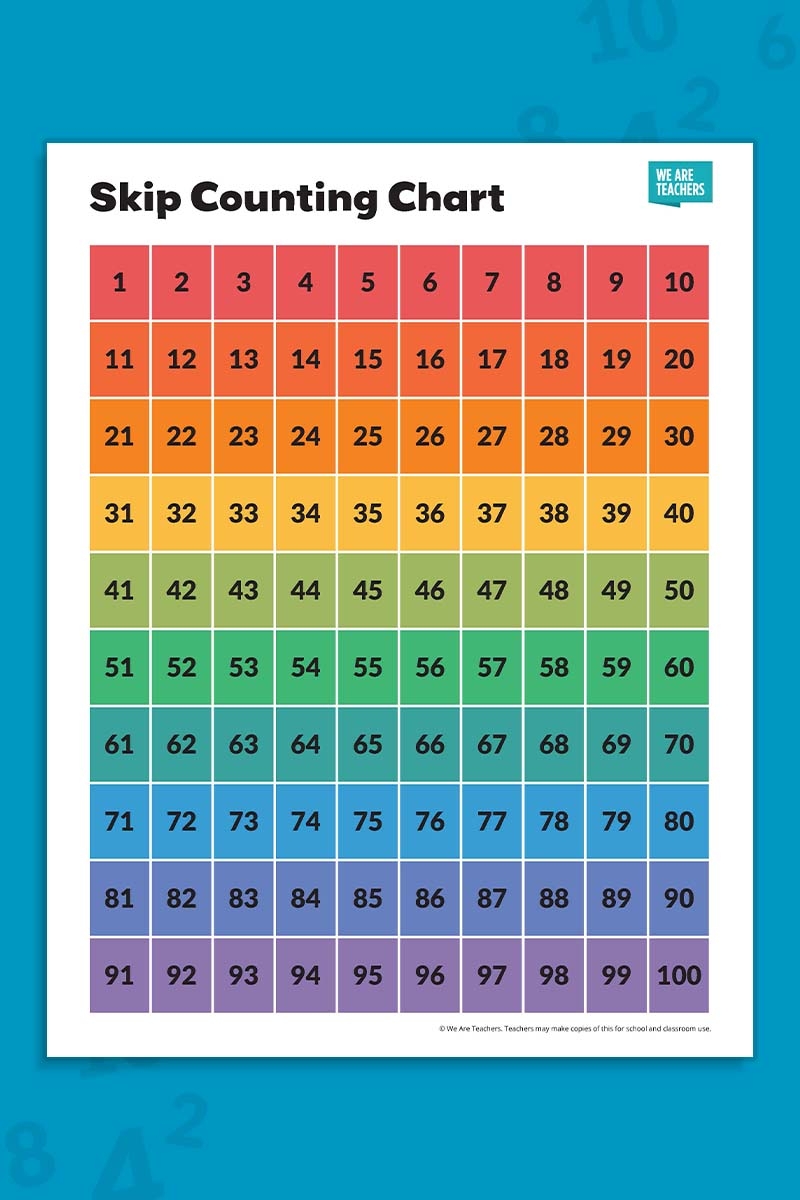 Free Skip Counting Chart Printable Bundle