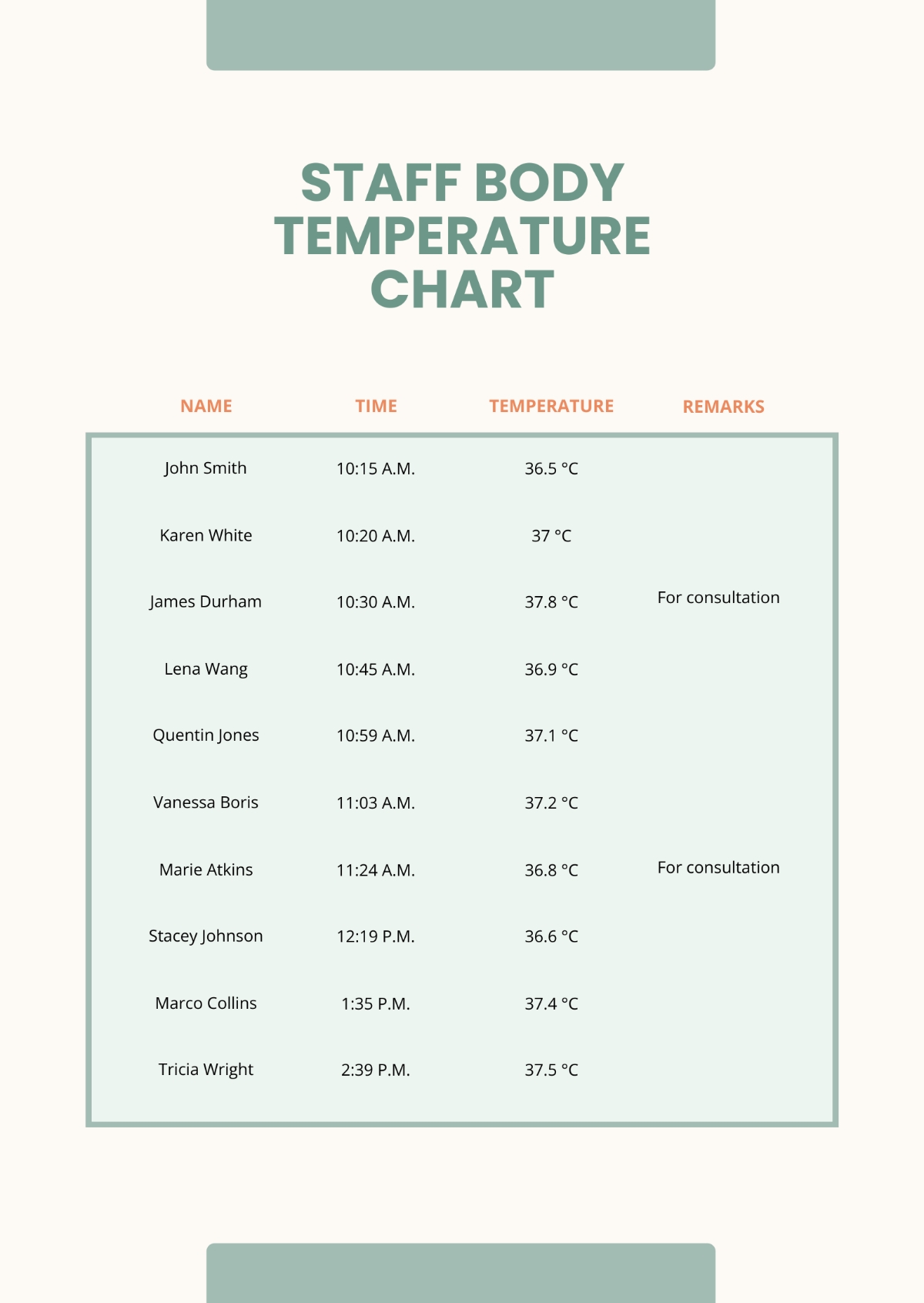 Free Staff Body Temperature Chart Template To Edit Online